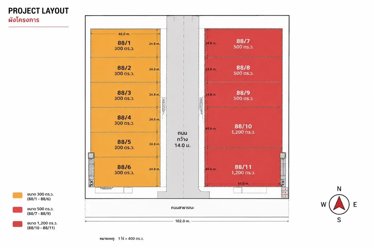โกดังและโรงงานให้เช่า The Bright Factory